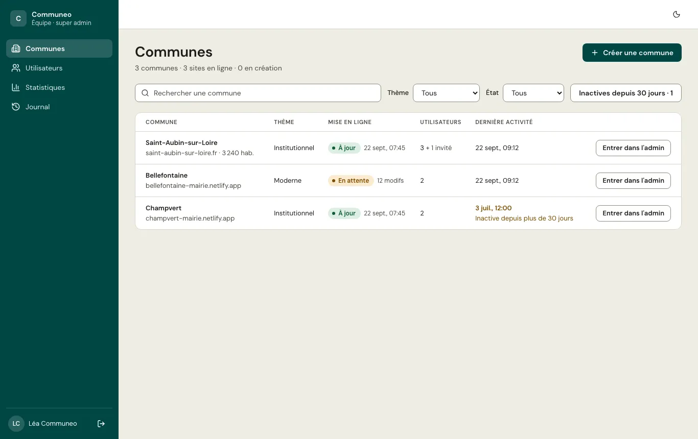 Liste des communes
