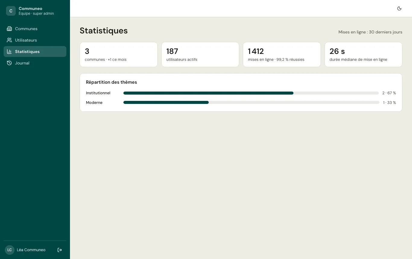 Statistiques de la plateforme